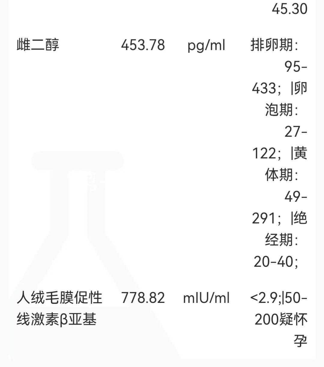 我的试管之路（六）试管孕妈前期都会出血吗