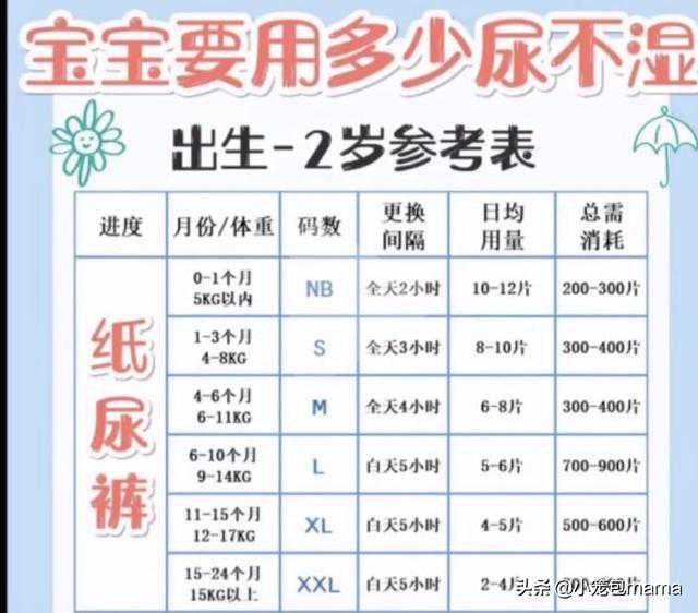 备孕宝妈不知道准备啥？精心分享必备养娃十八样好物，实锤好用