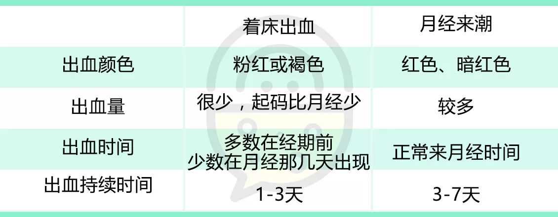 孕妇见红，婆婆说十男九漏 产检胎儿已死！盘点孕期见红3大原因